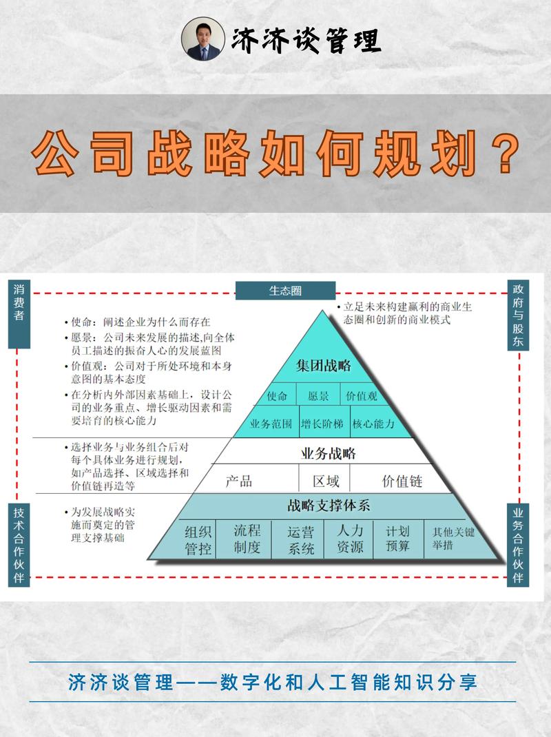 战略规划在行业中的新动态